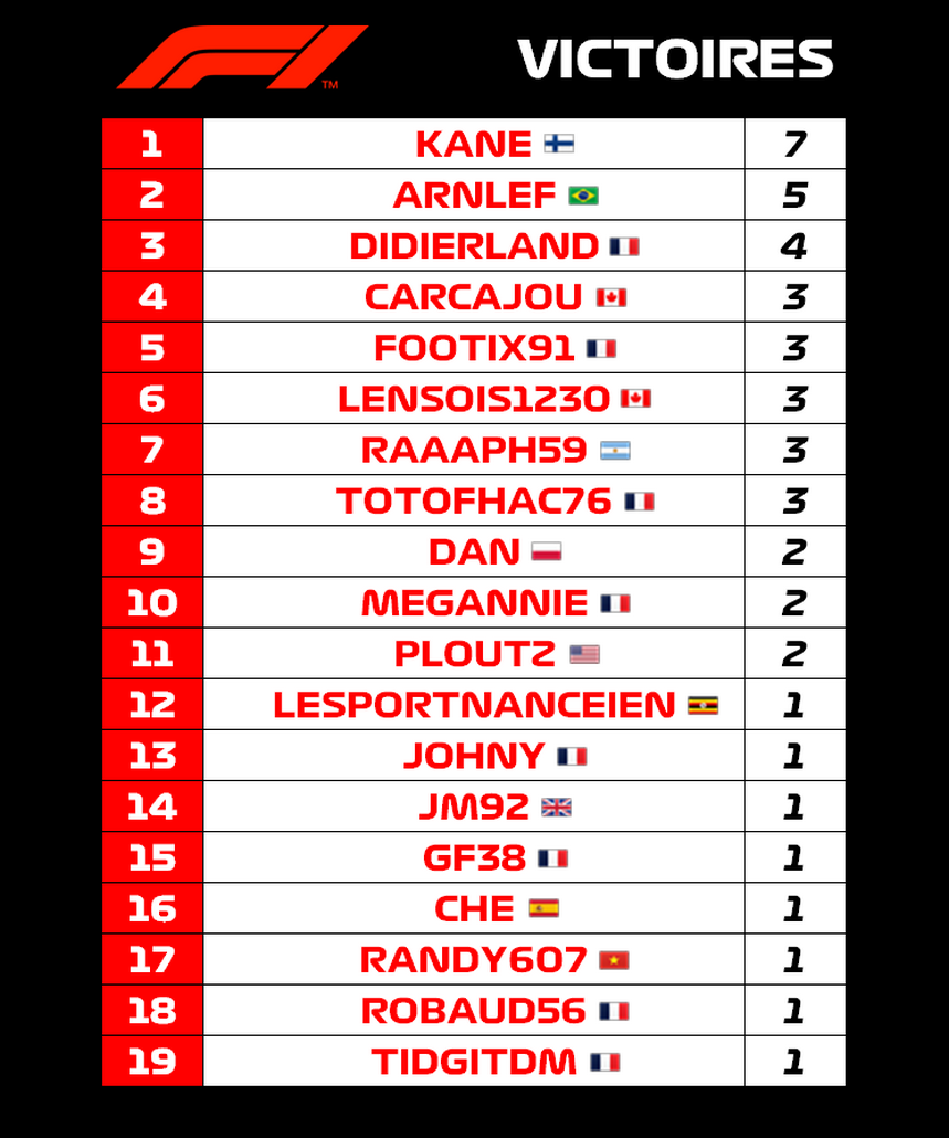 FORMULA 1 PF 2024 - Résultats Miami Victoi11