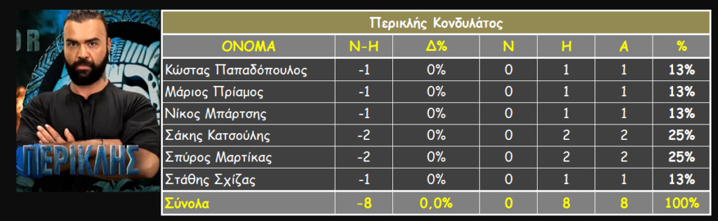 Περικλής Κονδυλάτος Aa15