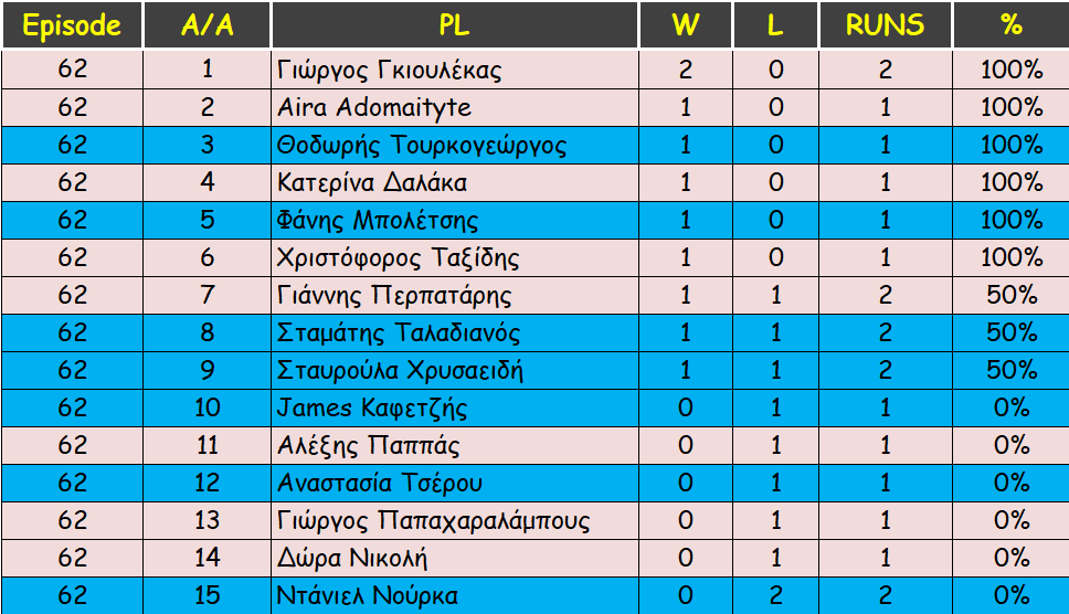 ΕΠΕΙΣΟΔΙΟ 62 (11/04/2024) (Συλλογή σημαιών σε περιστρεφόμενη πλατφόρμα που βρέχεται από νερό)-Τέλος 14ης εβδομάδας Aa_o103