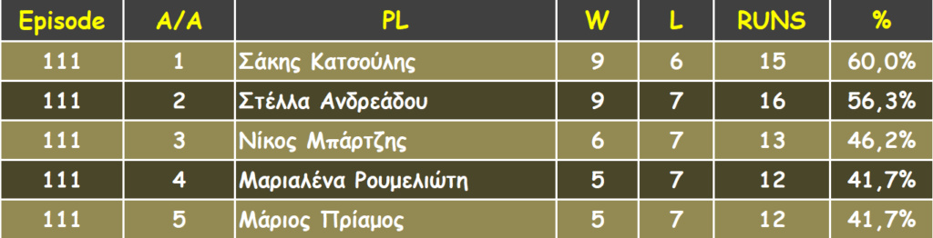 ΕΠΕΙΣΟΔΙΟ 111 (04/07/2023) (Ρίψη Σακιδίου σε πλαίσιο για ριμπάουντ για να πέσουν τοτέμ σε καλάθιχ2)-11ο ατομικό Katata31