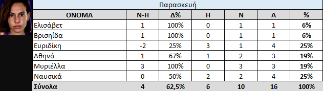 Παρασκευή Σταματοπούλου Oaca_a16