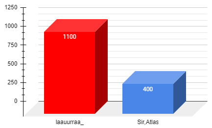 Le Bilan mensuel des Animateurs Image156