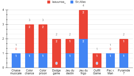 Le Bilan mensuel des Animateurs Image158