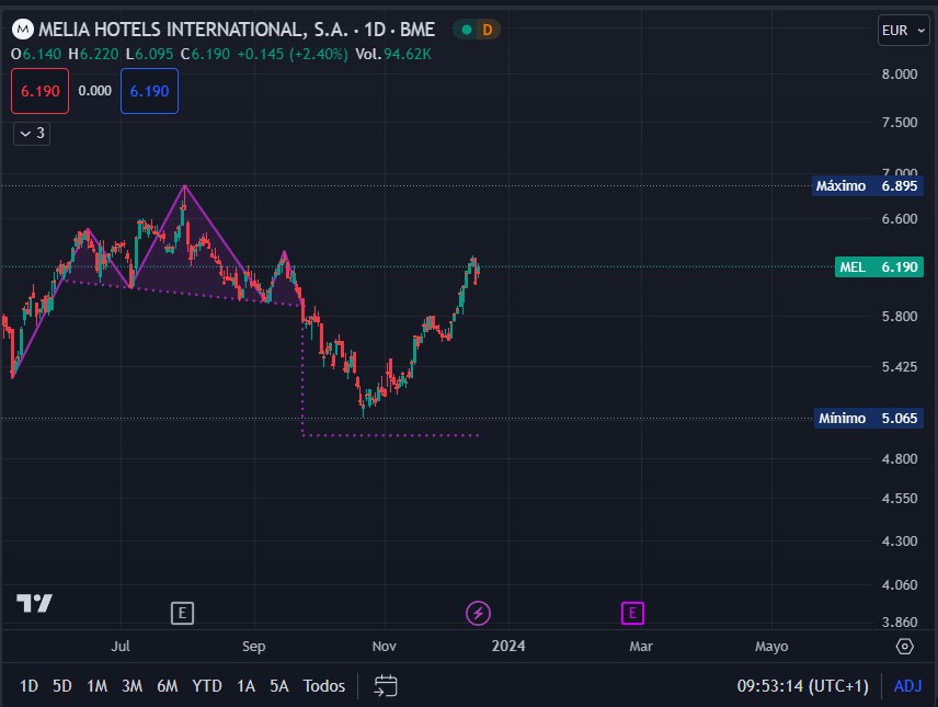 INTRADIA DE BOLSA - Página 20 Screen10