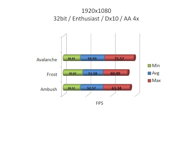 Review nVidia GTX 470 SLI Crysis17