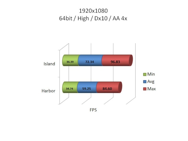 Review nVidia GTX 470 SLI Crysis18