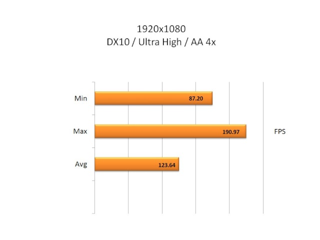 Review nVidia GTX 470 SLI Fc210