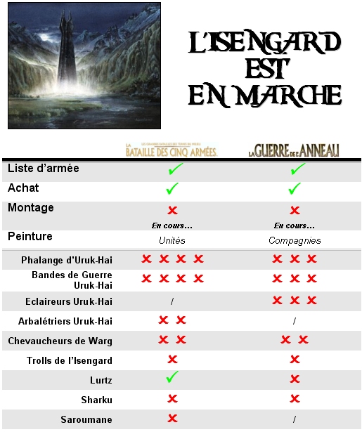 [FBRUNTZ] L'Isengard est en marche! - Page 2 Isenga17