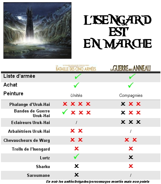 [FBRUNTZ] L'Isengard est en marche! - Page 2 Isenga19