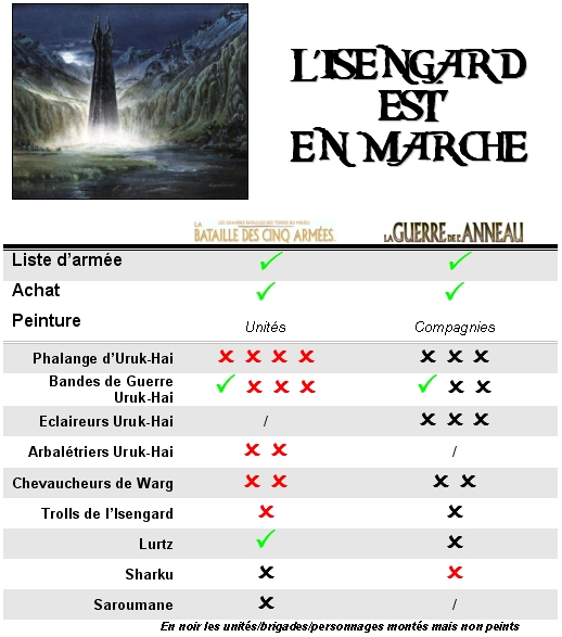 [FBRUNTZ] L'Isengard est en marche! - Page 3 Isenga21