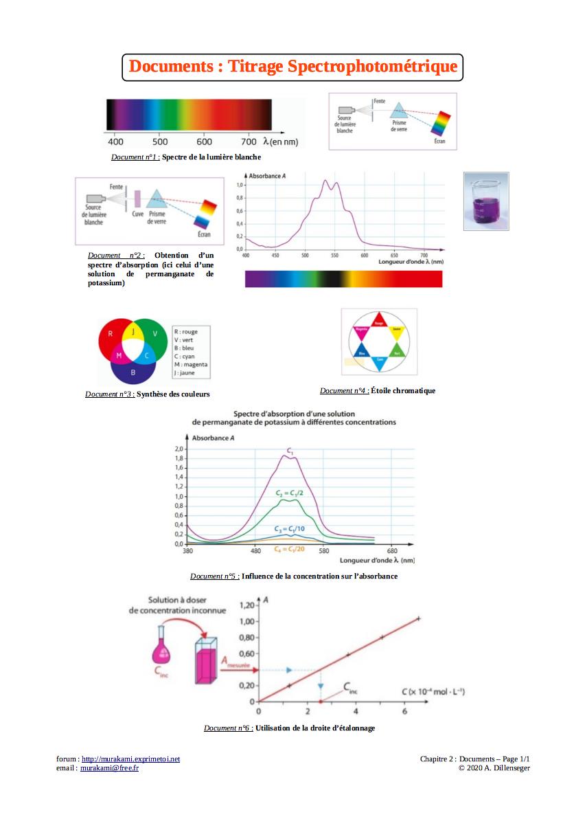 Document : Titrage spectrophotométrique Cours-19