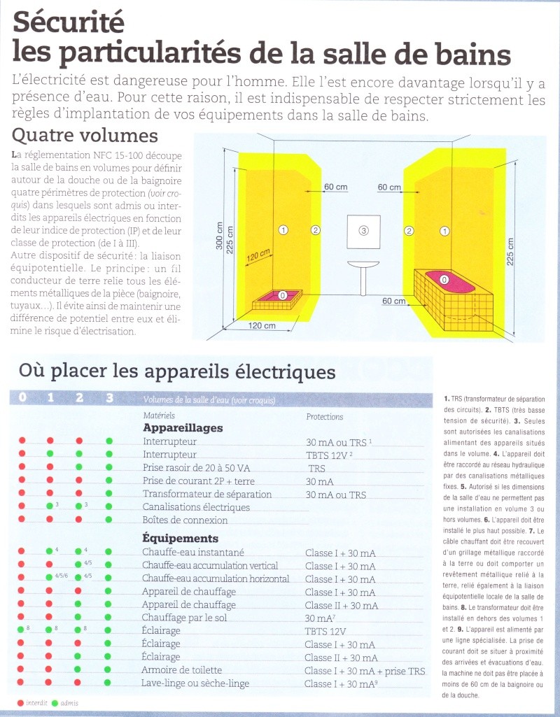 quelques raccordements électriques Img210