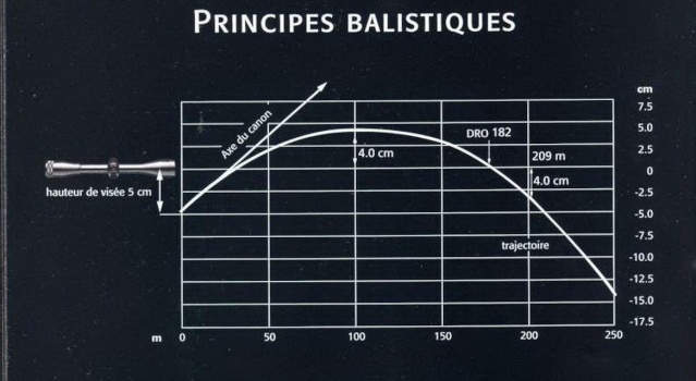 Trombinoscope de vos armes ! - Page 26 Raglag10