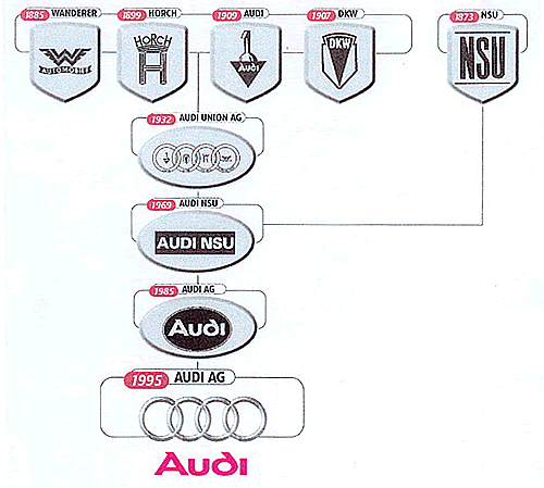 Les voitures d'avant Auto_u12