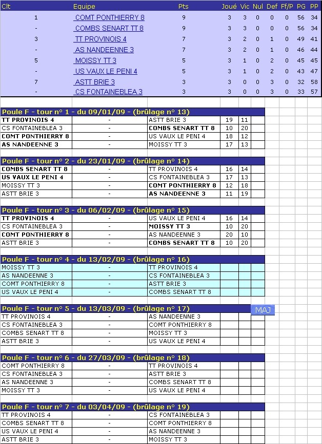 Classement et dates des matchs Equipe D2 MCTT 3 PH2 Mctt3_13