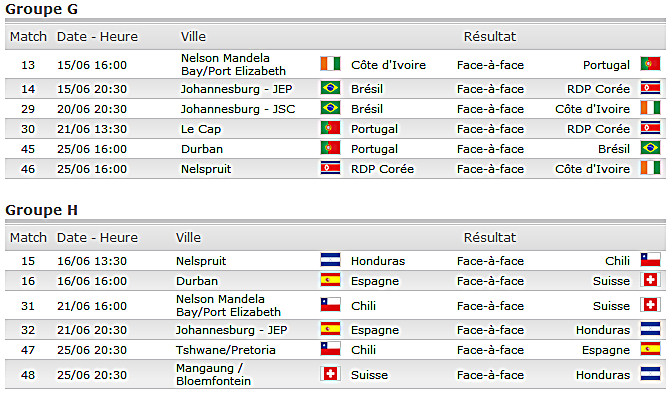 Coupe Du Monde - 2010 - Football Matche12