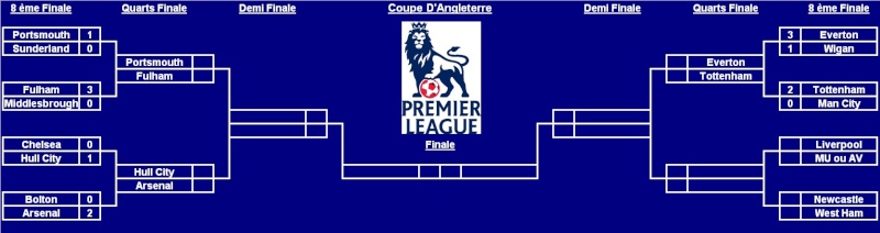 Coupe d'angleterre 1/8 [ > Résultats < ] Coupe_10