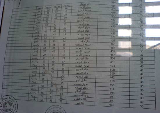 علامات مواد السنة الأولى .. بترول 215