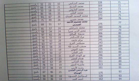 علامات مواد السنة الأولى .. صناعات 415