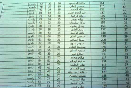 علامات مواد السنة الثانية .. صناعات 511