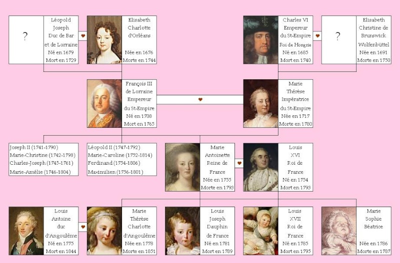 Marie Therese D'autriche Arbre Genealogique Ascendance Marie-Antoinette et Louis XVI