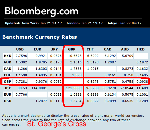 Foreign Exchange Watch - Page 7 Bloomb12