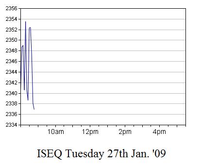 The ISEQ Thread Part II - Trading below 2000 - Page 21 Temp34
