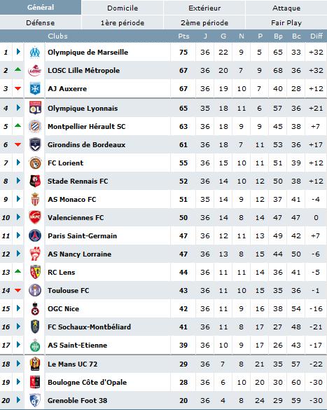 Ligue 1 (2009/2010) Sans_t13