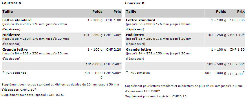 Tarifs postaux suisses Lettre14