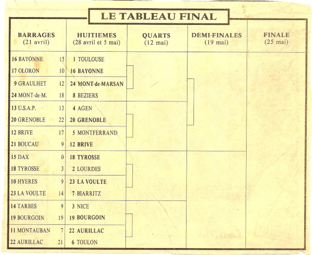 Saison 1984/85 (dernier 16ème de Finale de 1ère Division) Tablea10
