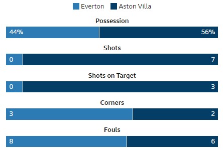 Everton v Aston Villa - Page 3 Captur64