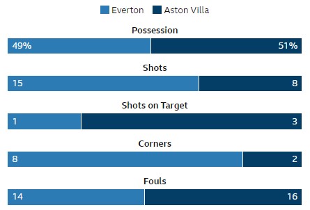 Everton v Aston Villa - Page 6 Captur65