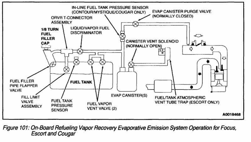 EVAP Hoses: Cali smog with a fuel Cell 01 ranger.... 87563711