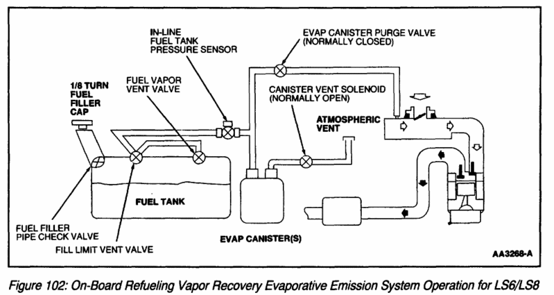 EVAP Hoses: Cali smog with a fuel Cell 01 ranger.... 87563712