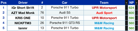 Championship Standings Pictur35