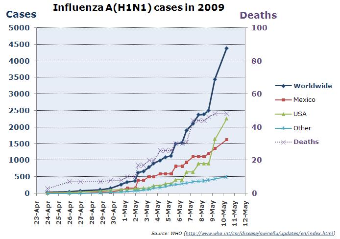 H1N1 : petite sceance de panique a la NWO : la grippe porcine - Page 2 Influe10
