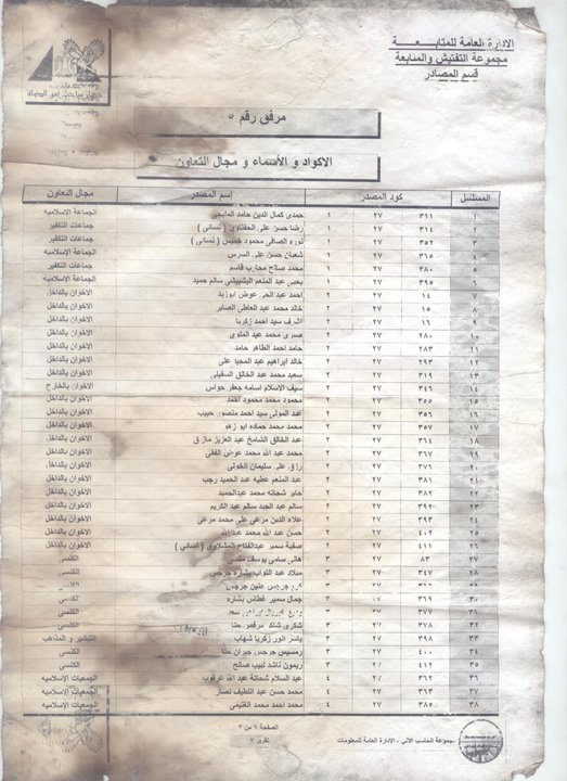 " ويكيليكس "  وثائق أمن الدولة المصري  18207610