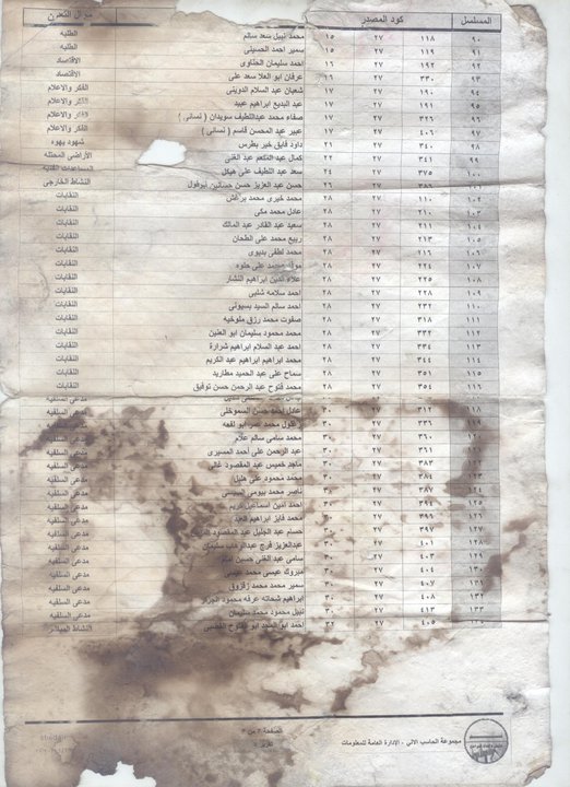 " ويكيليكس "  وثائق أمن الدولة المصري  18277210