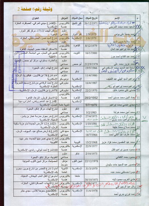 " ويكيليكس "  وثائق أمن الدولة المصري  18332010