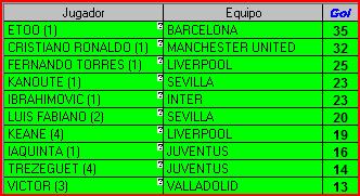 Goleadores 1adivi18