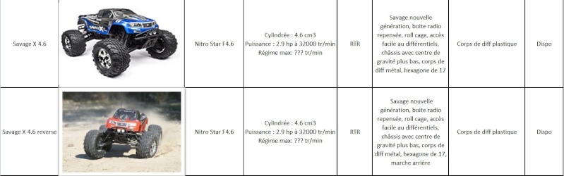 [S][Guide d'achat] Les différents savage pour faire votre choix ! 510