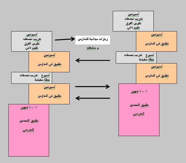 بيانات هامة عن الادارة Untitl18