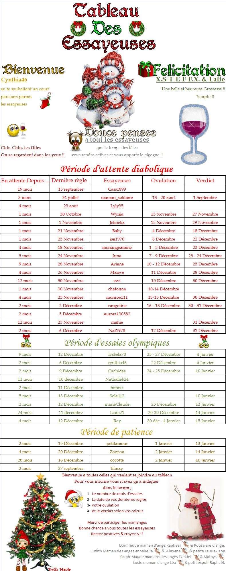 Tableau des Essayeuses 20 - 31 Décembre Essaye25