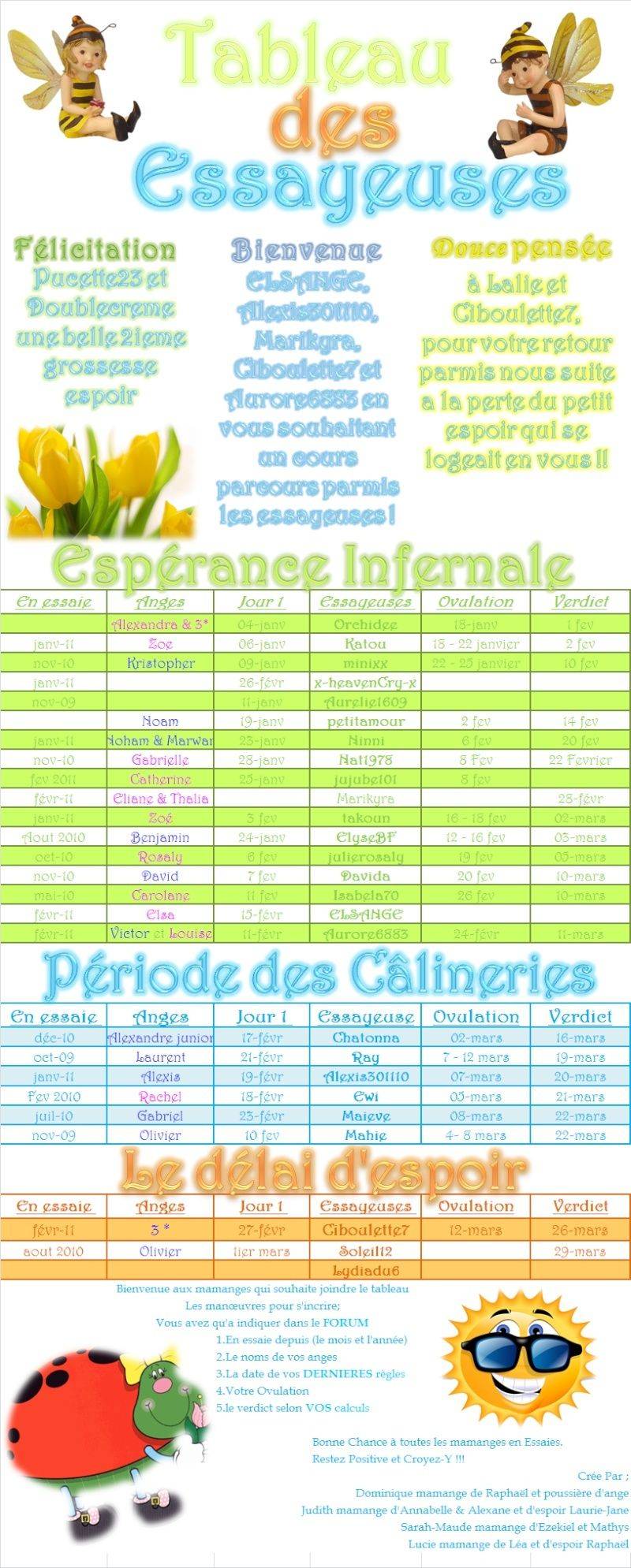 Tableau des Essayeuses 2 au 9 MARS  Tablea13