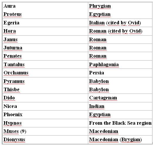 The artificial modern “Greek” Language and Identity !! Deity_11