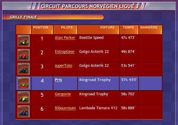 [Formula Wan] Courses amicales. - Page 5 Result13