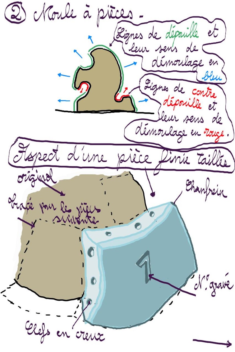 Moule à pièces pour estampage. Moule_11