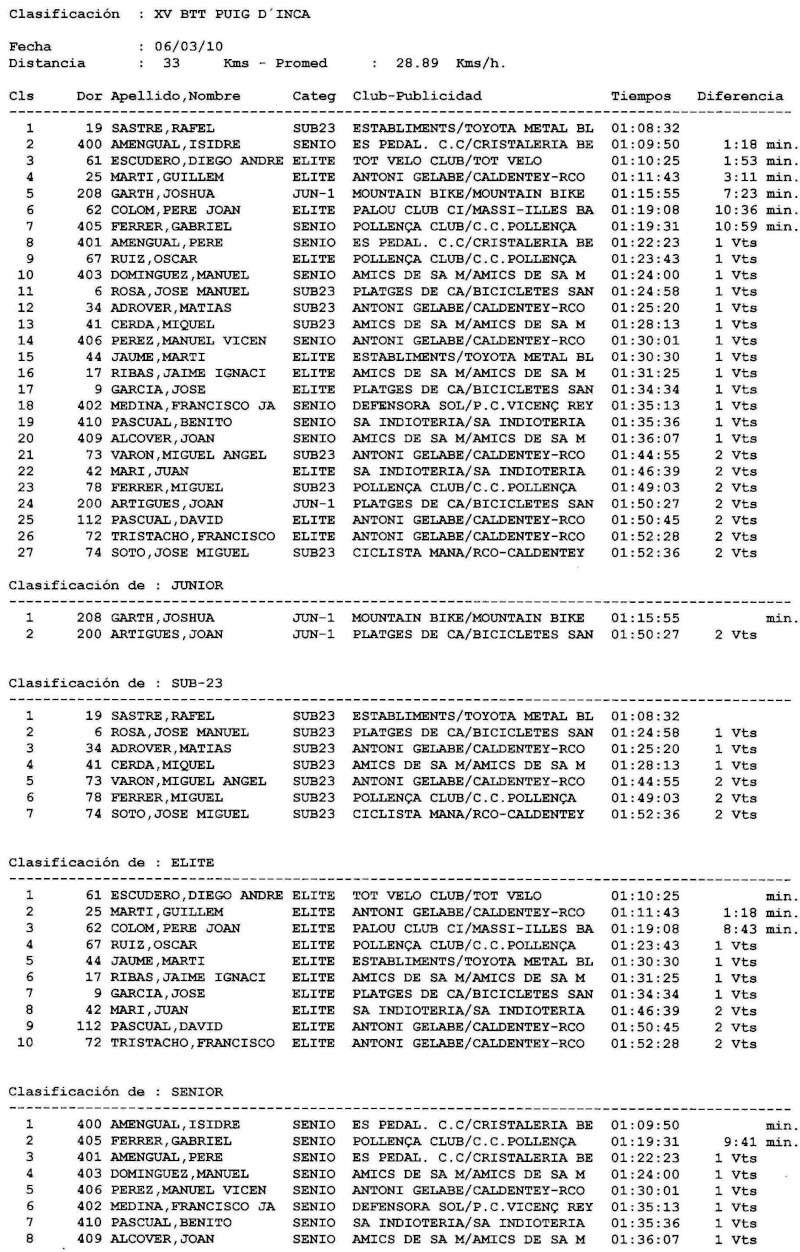 XVI BTT PUIG D'INCA - COPA FCIB Clas_l11