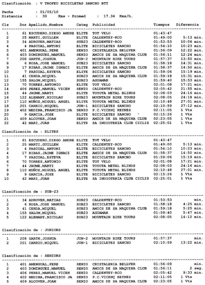 Trofeo Bicis Sancho 2010 - Son Servera + CLASIFICACIONES Clas_s11