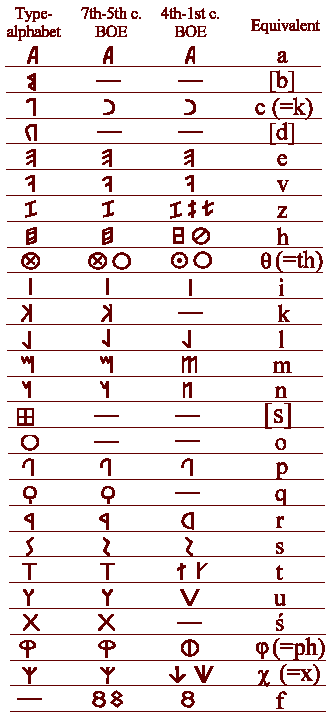 Gjuha e vjeter shqipe - Page 2 Alfabe11